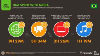 Relatório Digital 2019 - We Are Social