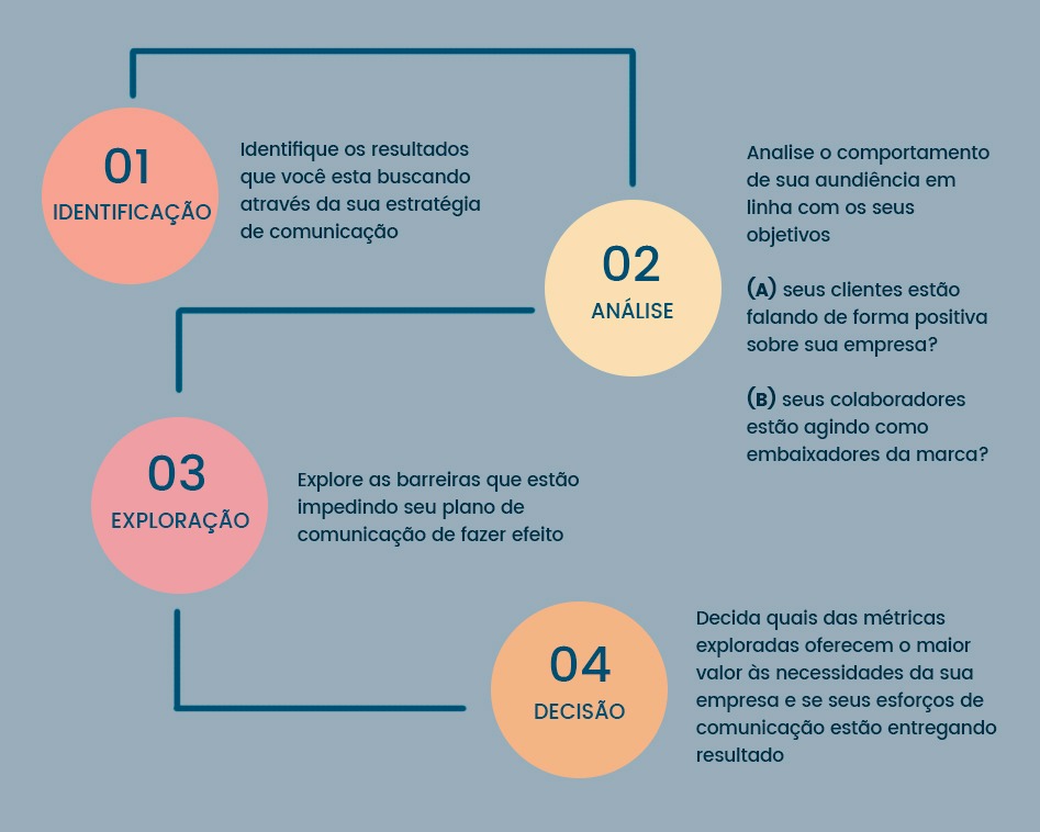 Comunicação empresarial: um guia para escrever profissionalmente